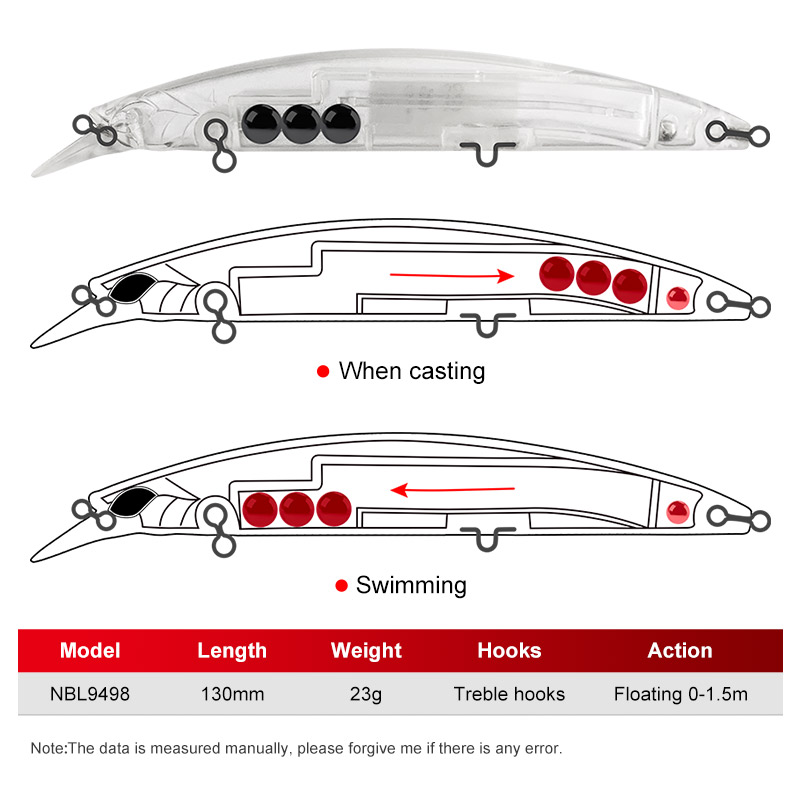 Noeby 5Pcs Fishing Lures 130mm - Fishing Lure Jerkbait 评论和价格