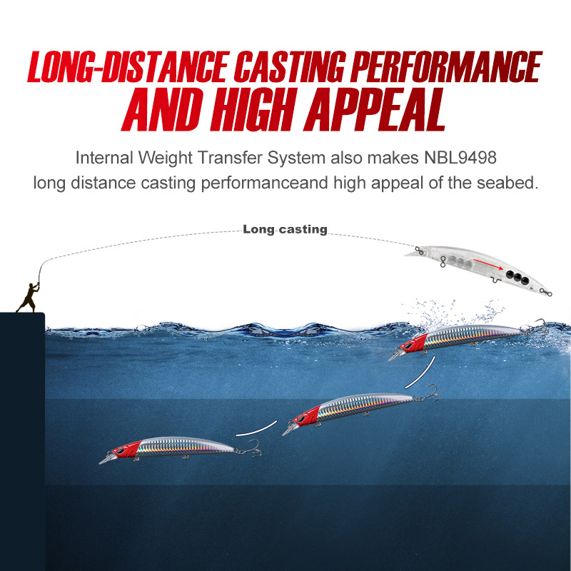 Noeby 5Pcs Fishing Lures 130mm - Fishing Lure Jerkbait 评论和价格