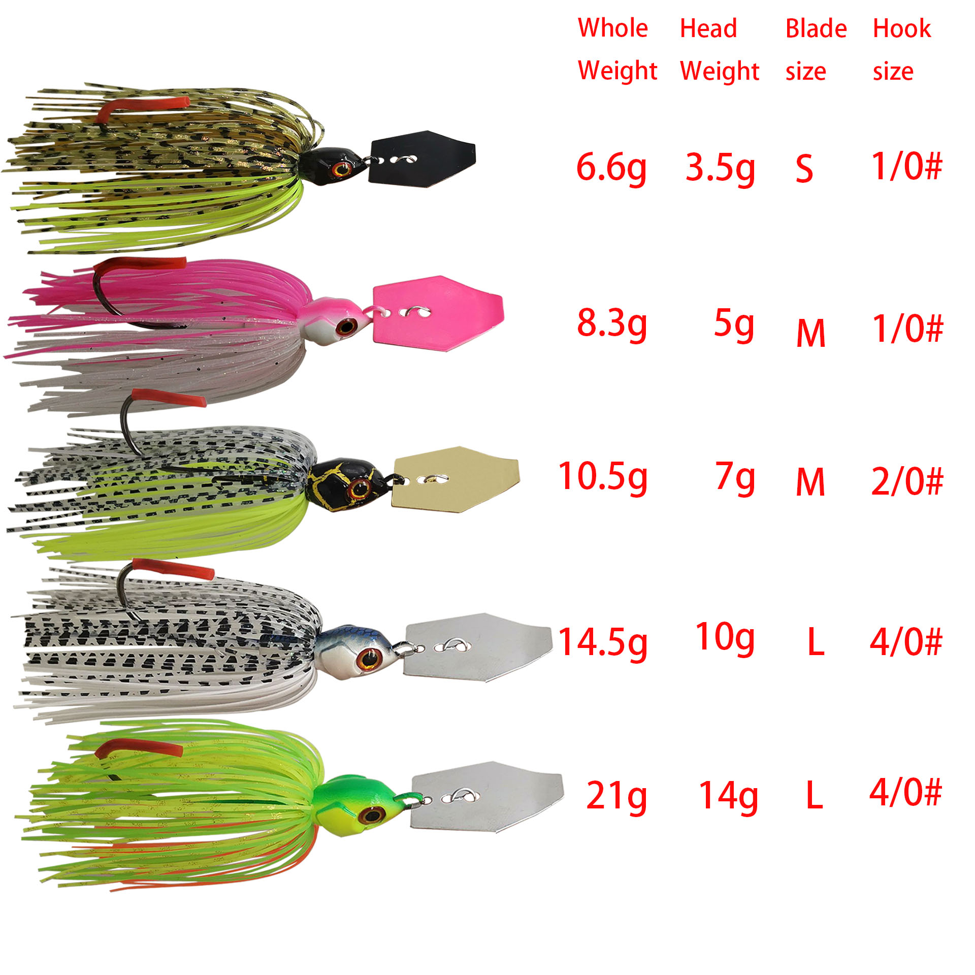 Mycena 7G/9G/11G/14G/21G fishi - Fishing Lure Buzzbait 评论和价格
