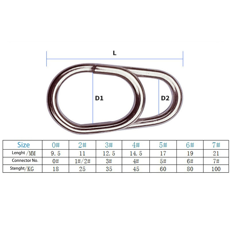 50/100pcs Stainless Steel Ocea - Fishing Lure Accessories 评论和价格